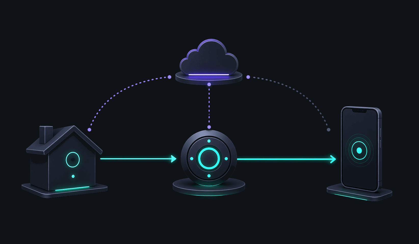 Illustration of Torrento Connect choosing between a local path and a secure relay path.