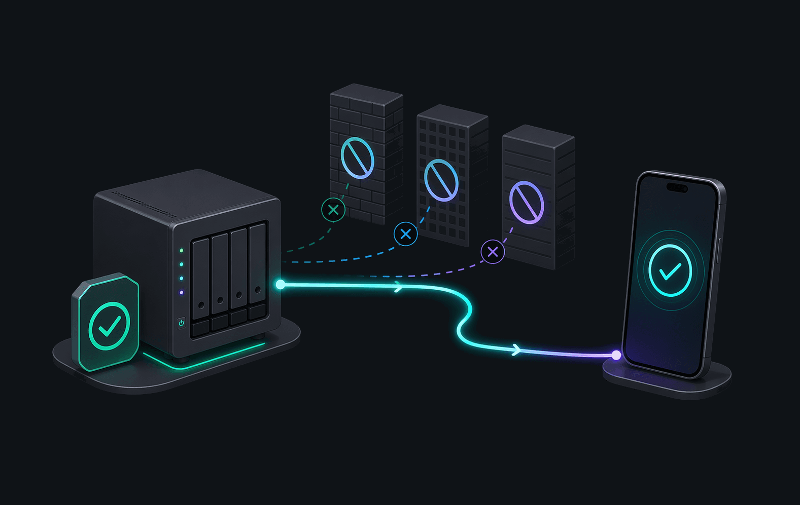 Illustration of Torrento Connect automatically routing remote access without manual network setup.